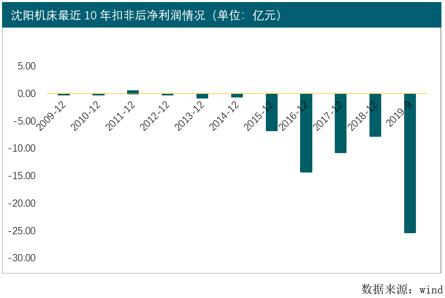 沈阳军工企业不计入gdp吗_中美欧军工行业对比(2)