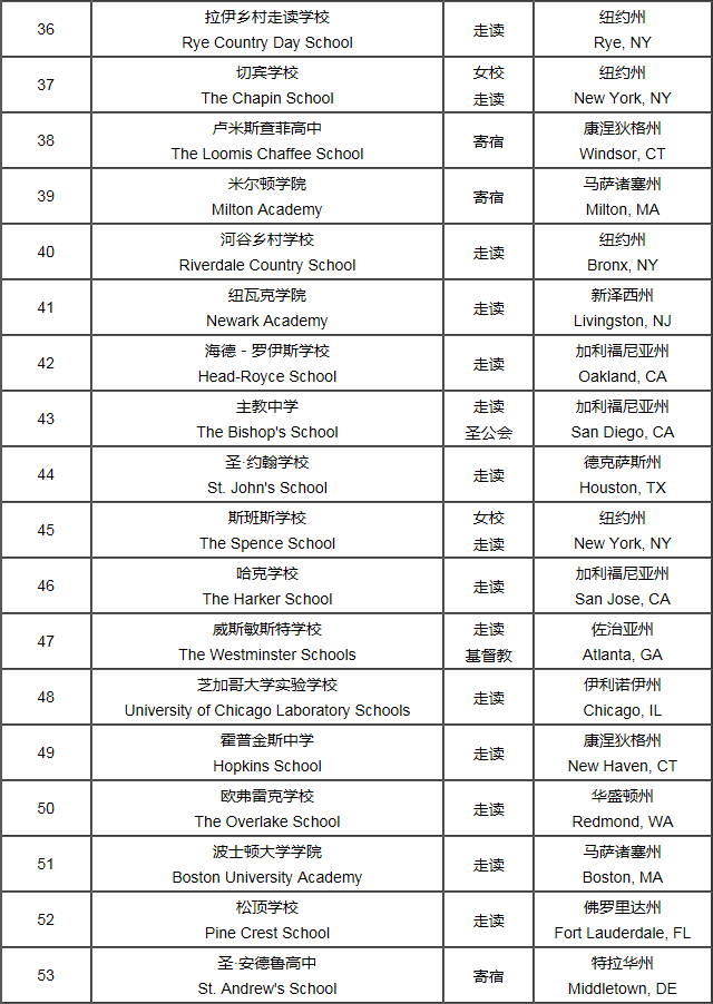 北京民办高中排名_黔西南民办高中排名(2)