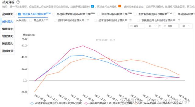 渝北区近三年人口增长率_五年高考三年模拟图片(3)