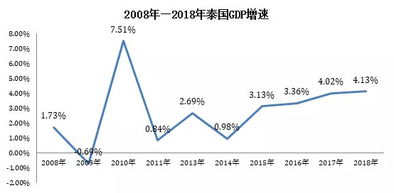 人口与信贷_人口与国情手抄报