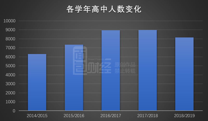 原创枫叶教育：年报后股价连涨两成，业绩反转or过于乐观？