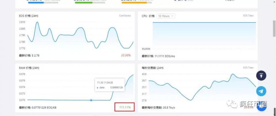 gdp换cpu_cpu天梯图(3)