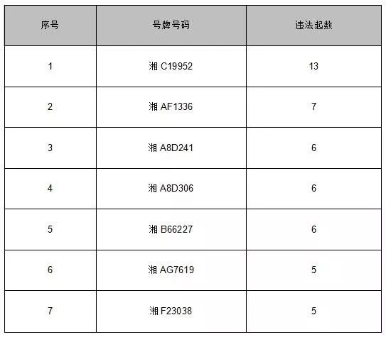 娄底地区有多少人口_娄底地区地图全图(3)