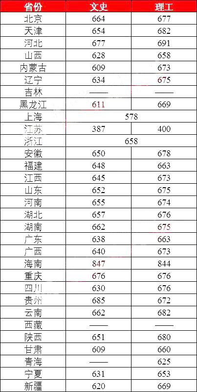 全国人口教育水平排名第几_蕉岭人口排名第几(3)