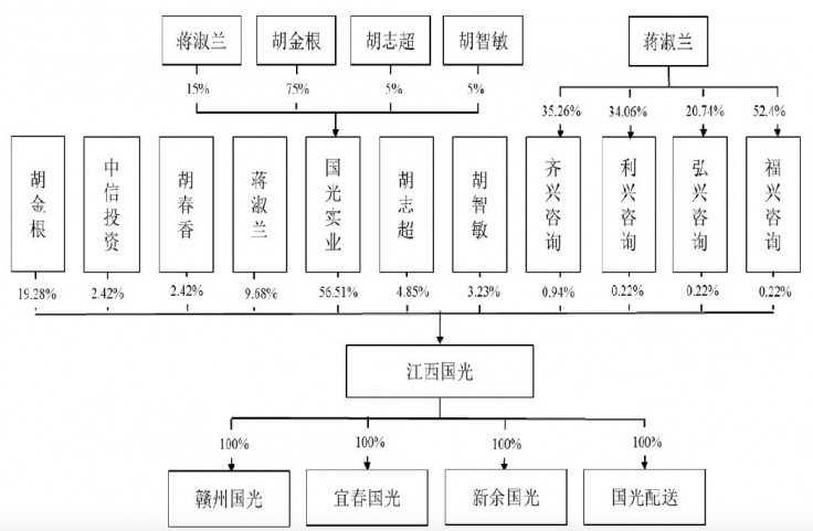 吉安人口数据_吉安地区房价数据(3)