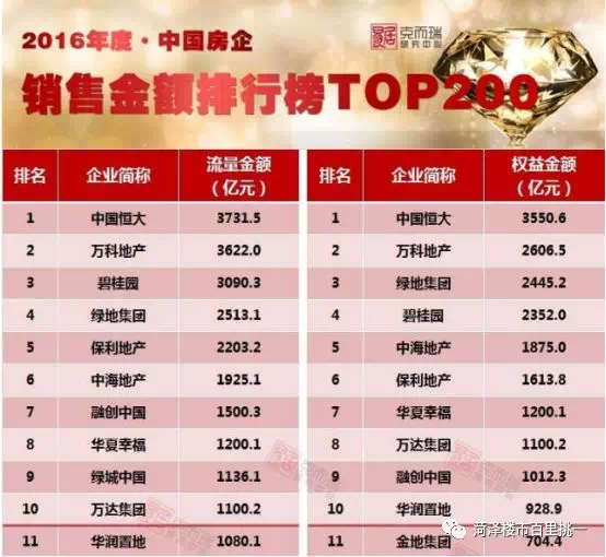 正荣排名_莆田正荣财富中心(2)