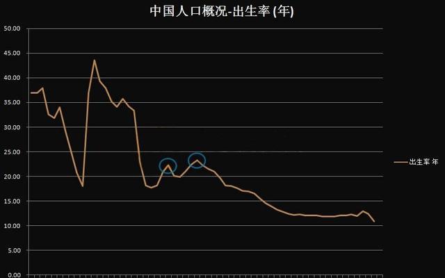 未来人口下跌_股票下跌图片(2)