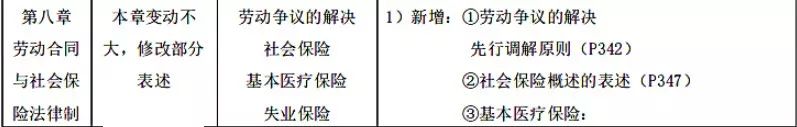2020年初级会计实务新增8个主要考点，你都知道吗？（最新发布）