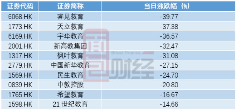 原创枫叶教育：年报后股价连涨两成，业绩反转or过于乐观？