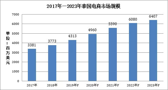 人口与信贷_人口与国情手抄报