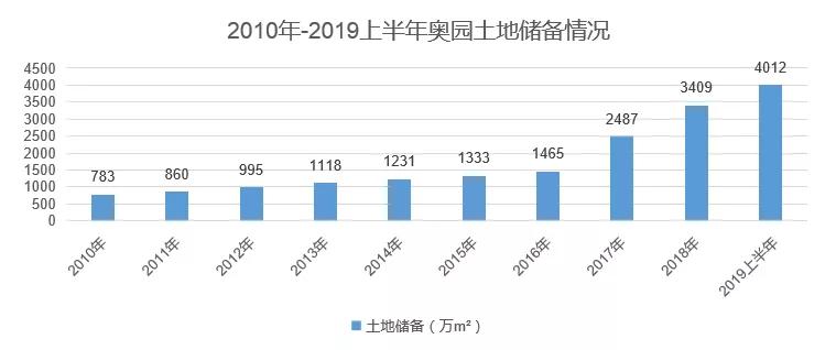 奥港澳大湾区2017经济总量_奥港澳大湾区
