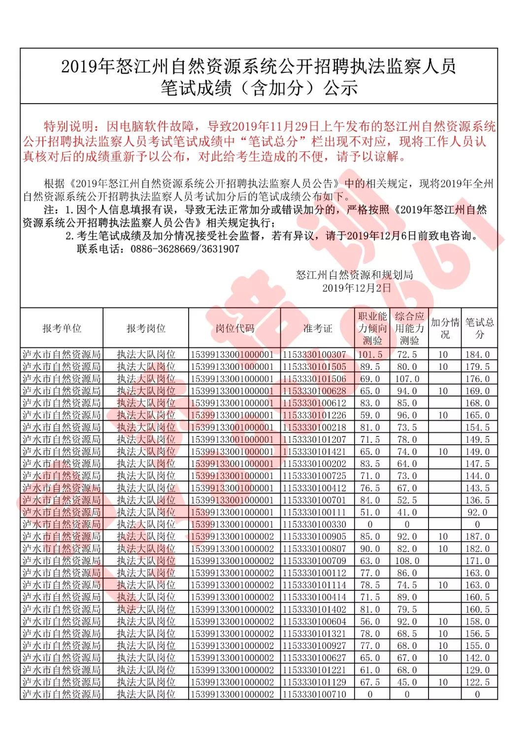 怒江州人口_中国唯一的傈僳族自治州 怒江州