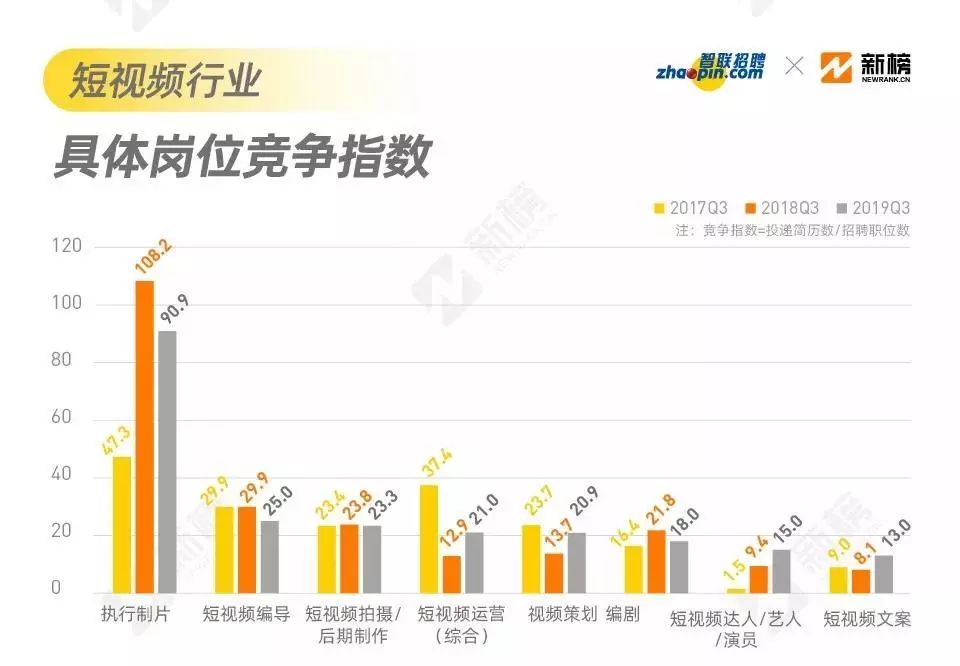 去哪儿招聘_毕业去哪儿校园招聘海报图片设计素材 高清psd模板下载 20.89MB 其他大全(2)