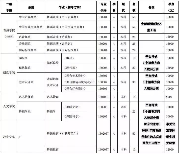 gdp舞蹈比赛章程_舞蹈图片卡通(2)