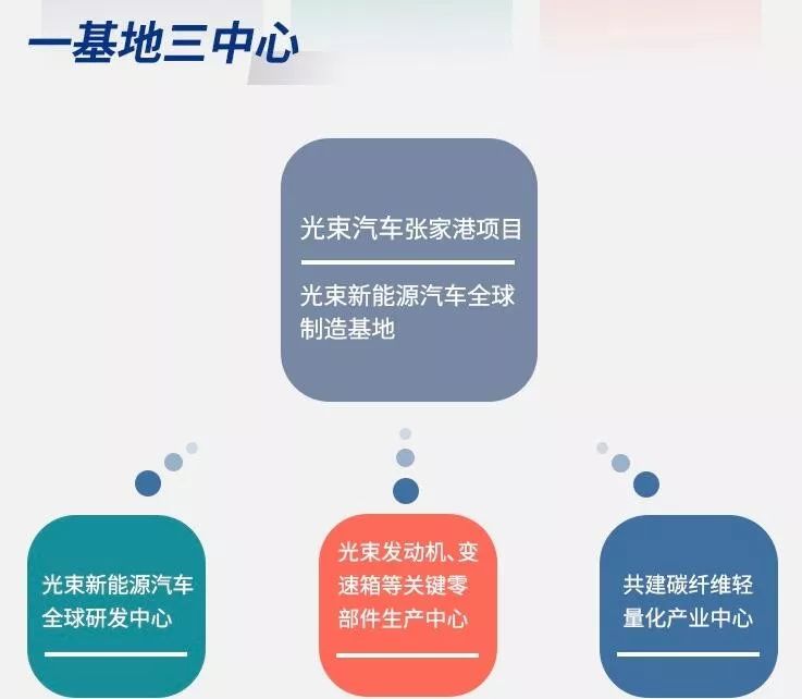 解读光束汽车效应中国汽车进入平等互补的新合资时代