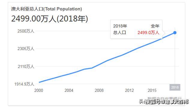 澳大利亚总人口是多少_中国买家回归 4月,澳洲向中国出口3460万吨铁矿石 澳洲