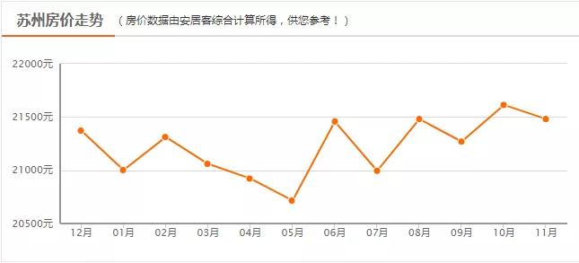 苏州面积和人口_地缘改善客VS刚需客,今日城南一盘去化超9成(2)