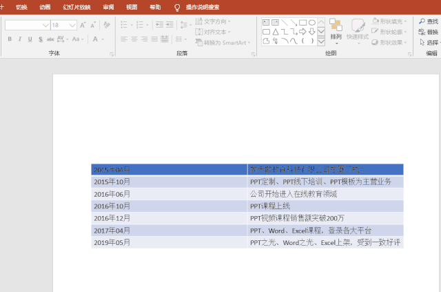 在【设计】选项卡下找到【无线框】-【无填充】