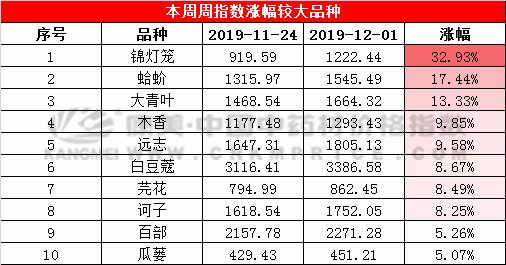 什么是统货什么是选货 0279548209914a53a4a126c7a726f27e.jpeg