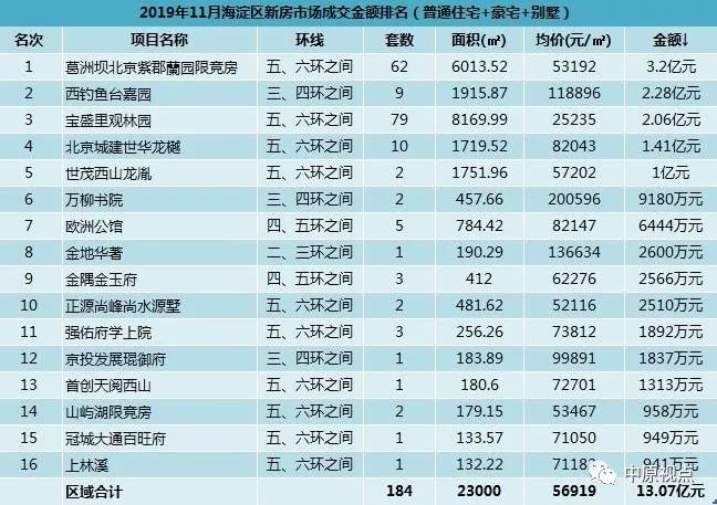 葛洲坝排名_葛洲坝水利枢纽(2)