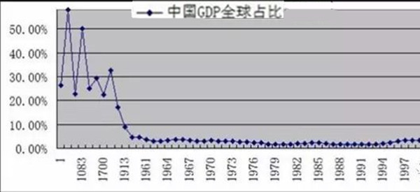 大清的gdp_大清铜币