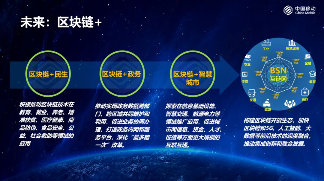 中移动李慧镝:基于区块链的治理体系和治理能力现代化