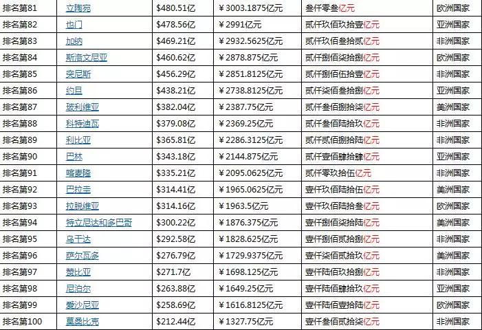 白俄罗斯 gdp_白俄罗斯女人图片(2)