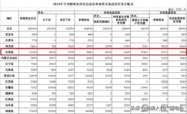 山西省人口普查多少钱一户_山西省人口密度图