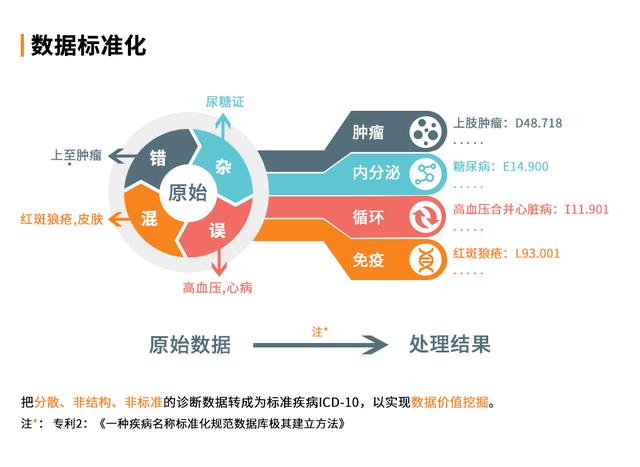 全市人口普查数据对比会议_人口普查数据(3)