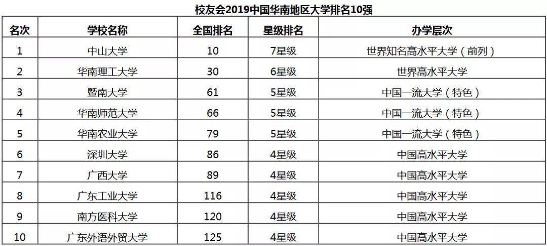 海口经济总量2019_海口经济学院(2)