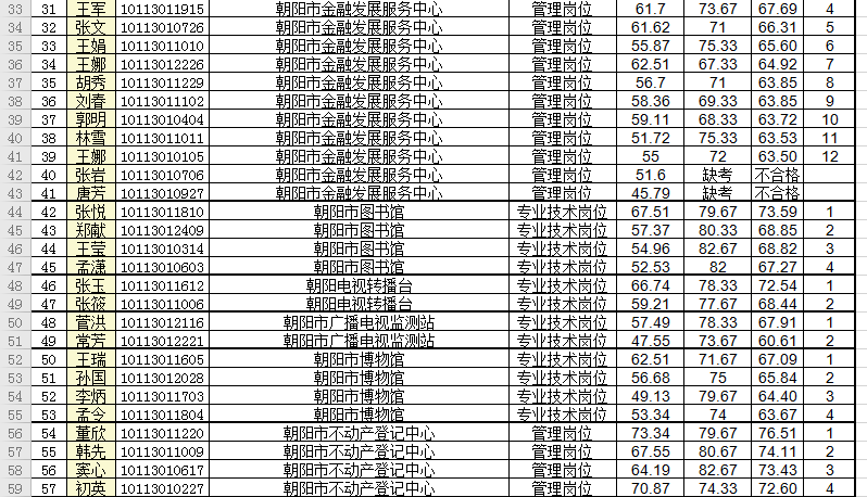 贫困人口排行_隐形贫困人口