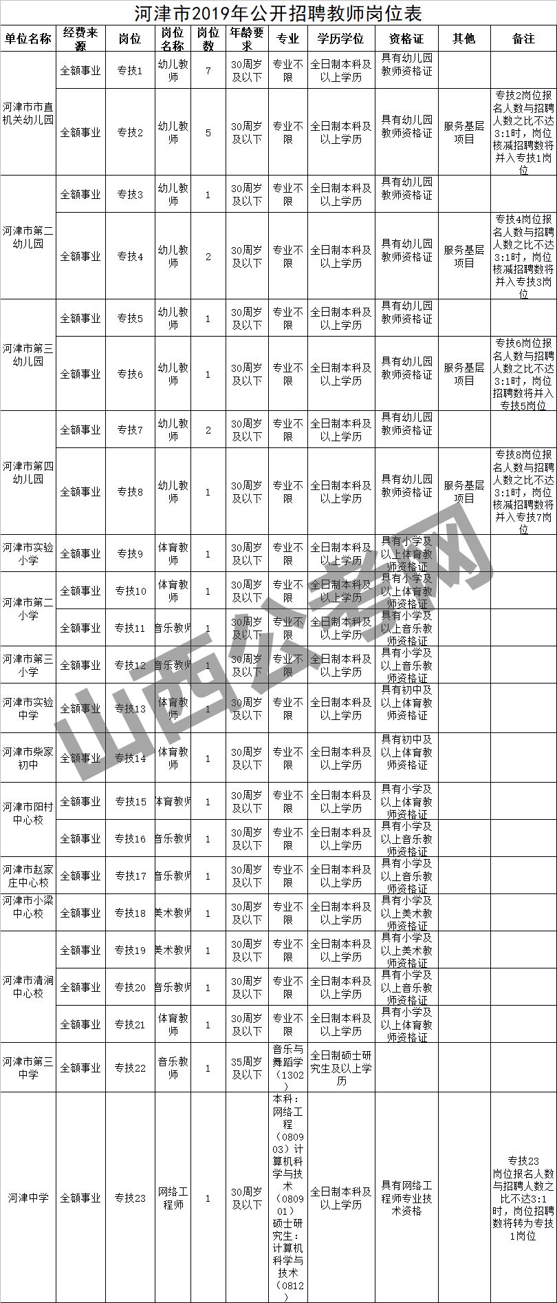 河津市人口_金汇通航与河津市人民医院航空医疗救援签约仪式(3)