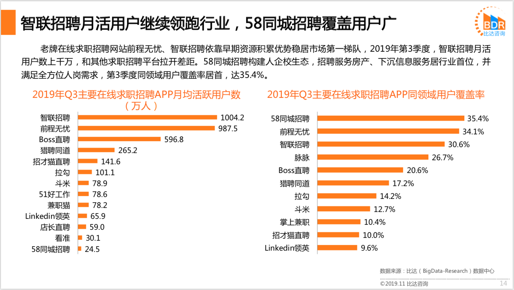 招聘报告_招聘全套表格与分析报告.xls