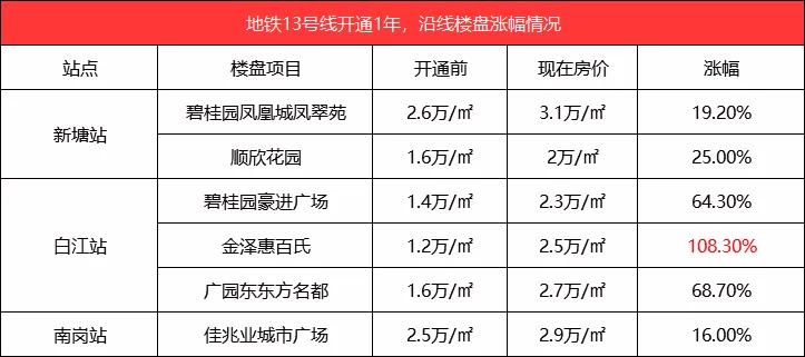 GDP20年翻10倍_20年中国gdp增长图