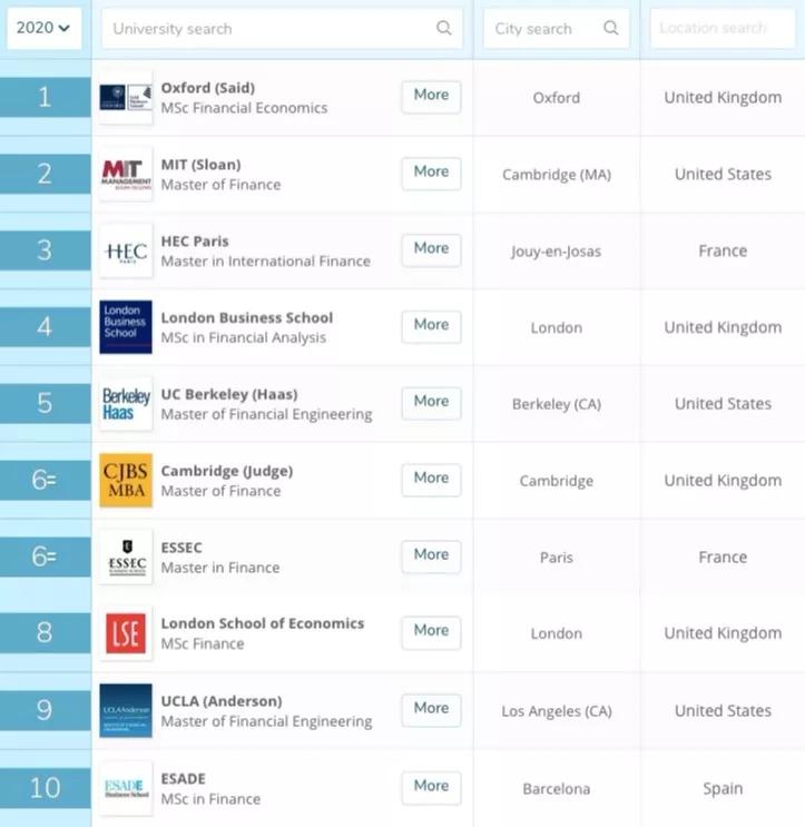 市场营销研究生排名_计算机研究生全国排名(2)