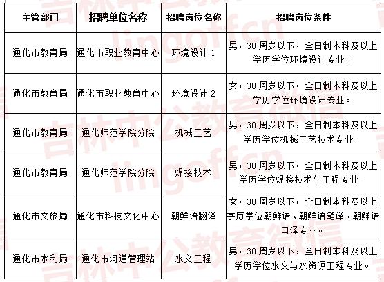 通化市2019人口_小丑2019图片