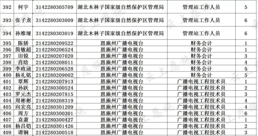 招聘面试名单_刚刚,中石油公布2019招聘面试名单(5)