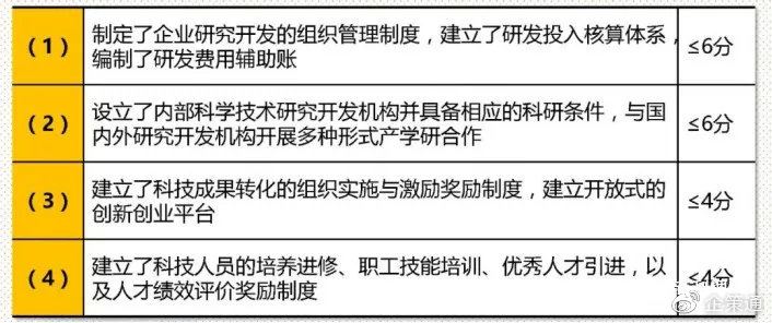 国家高新技术企业认定服务 144cffe5d54a43c49e7e05fe809159c1.jpeg