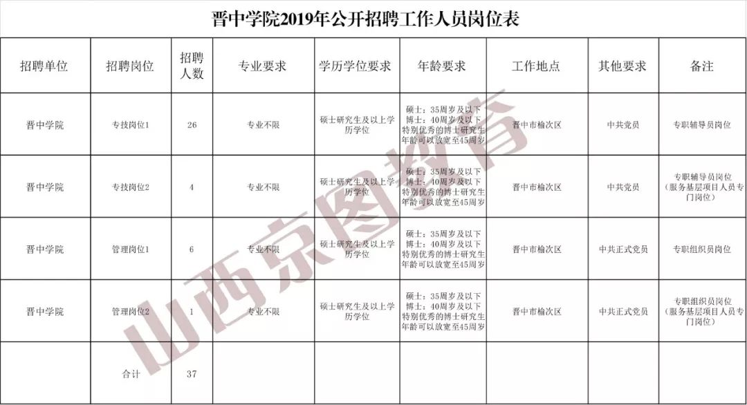 人口信息采集表_常住人口信息表(2)