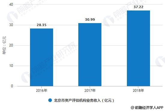 2018北京人口统计_古代人口数量统计图片(3)