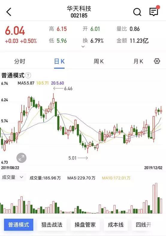 牛人掌股汇正财经正轨吗？[汇正财经牛人掌股到底怎样?]