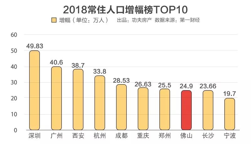 成都常住人口2018人数_常住人口登记卡(3)