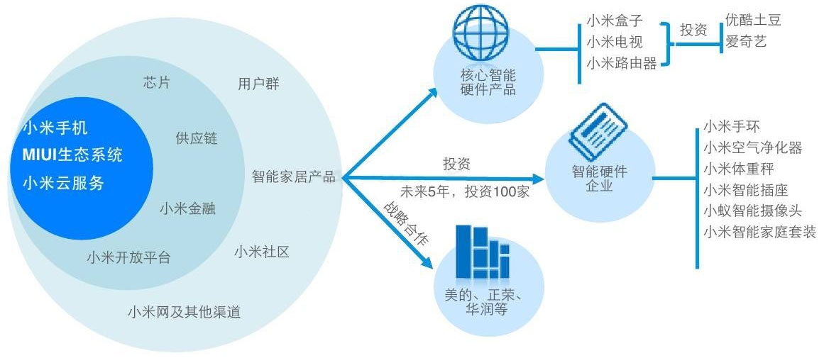 先进制造业和现代服务业深度融合发展的解读