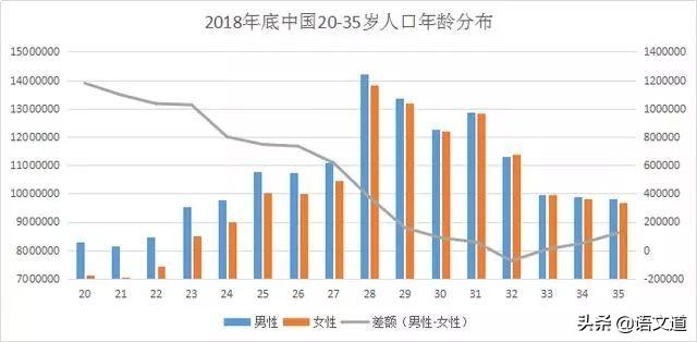 20-50岁人口_50岁女人(3)