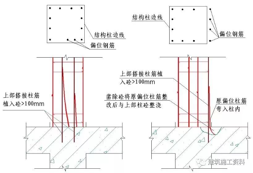 墙,板,梁钢筋连接施工要点及常见问题