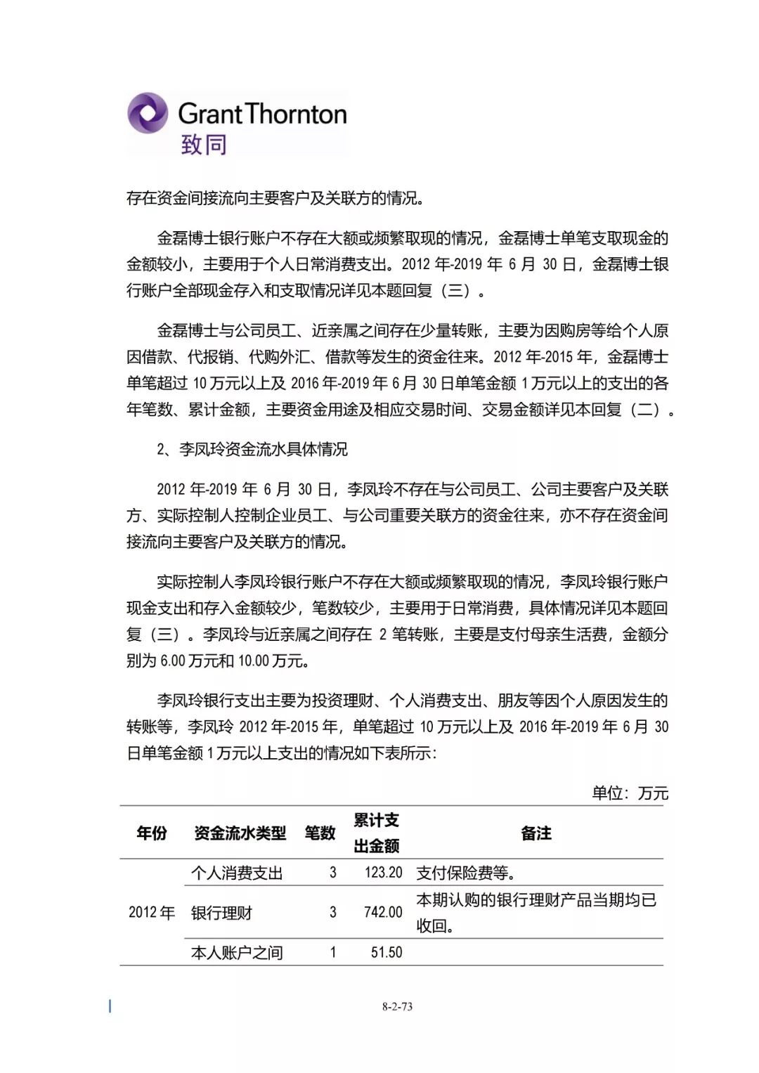 刚刚，注册会计师核查了科创板ipo企业实控人及其直系亲属全部银行流水并公布于众！