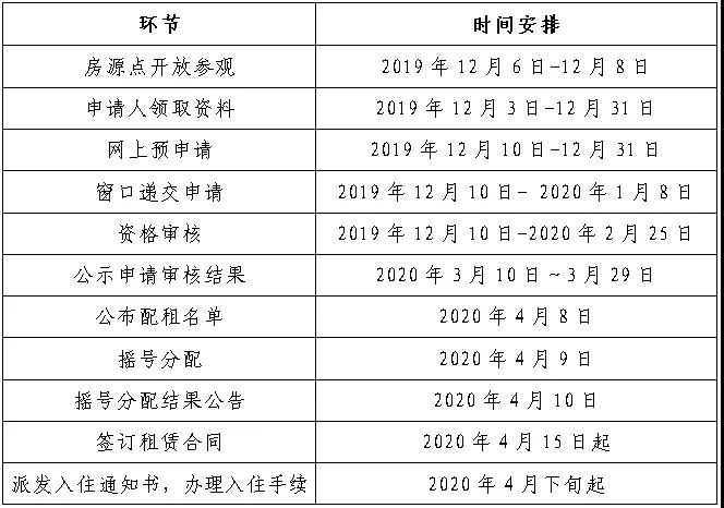 公租房减人口_人口普查(2)