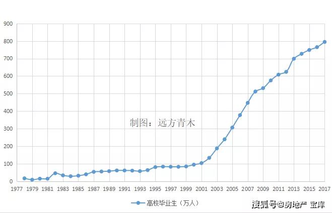 1十人口_人口普查(2)