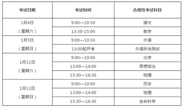 上海高中排名2020_上海高楼排名图片(2)