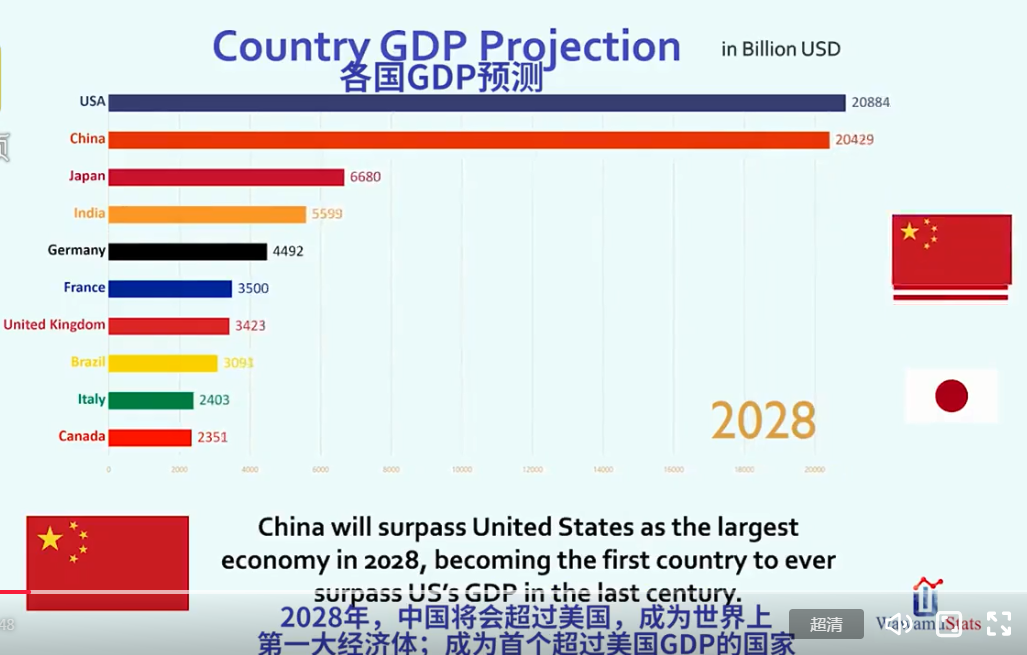 2021gdp世界各国增速_2020各国gdp增速(2)